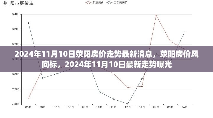 荥阳最新动态更新