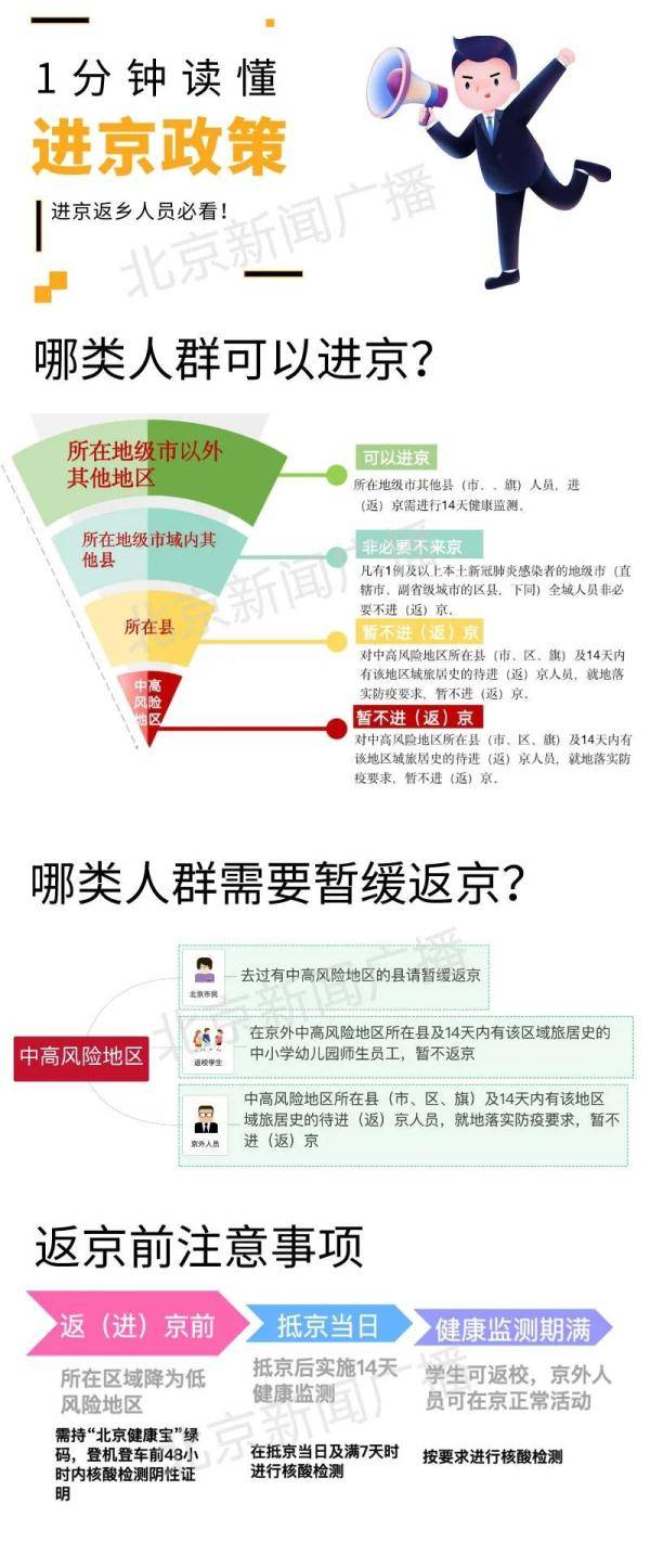 进京最新政策步骤指南及解读