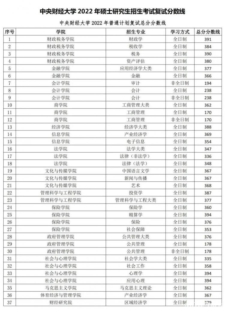 最新大学排名，梦想启航，自信塑造未来