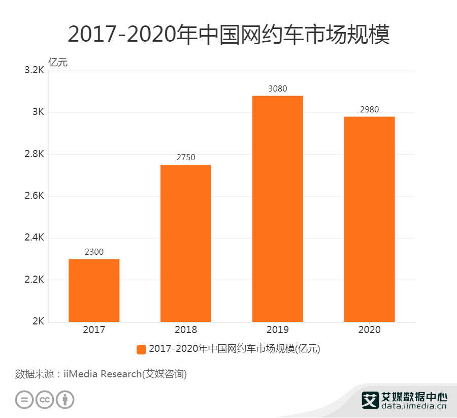 全面指南，掌握网约车市场动态与技能提升的最新消息与策略分析