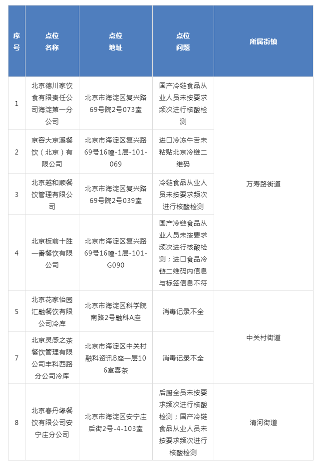 北京最新疫情通报下的日常生活点滴