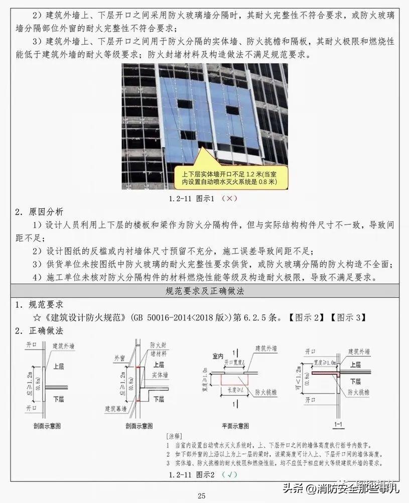 建筑规范最新版学习指南与详解