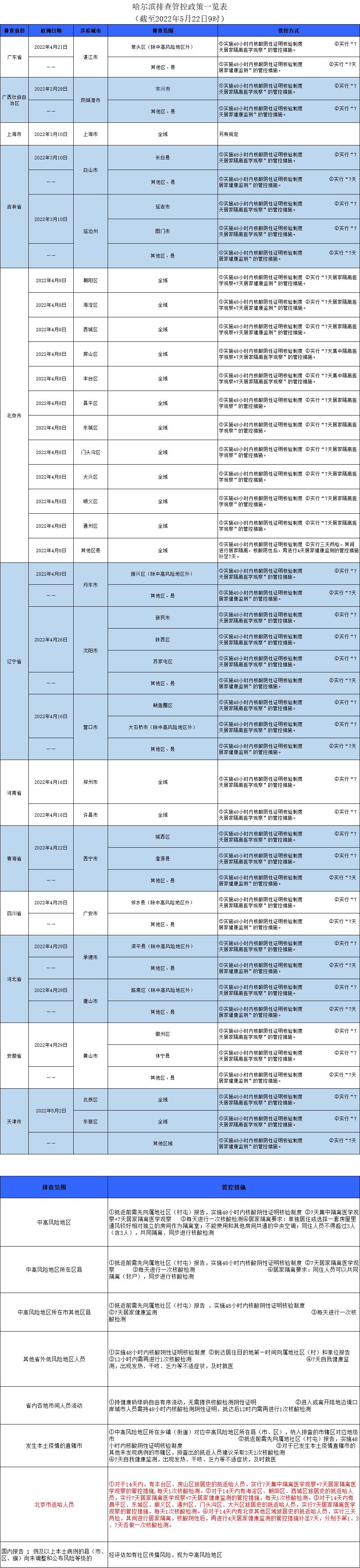 广西疫情防控行动迅速，最新防疫消息发布！