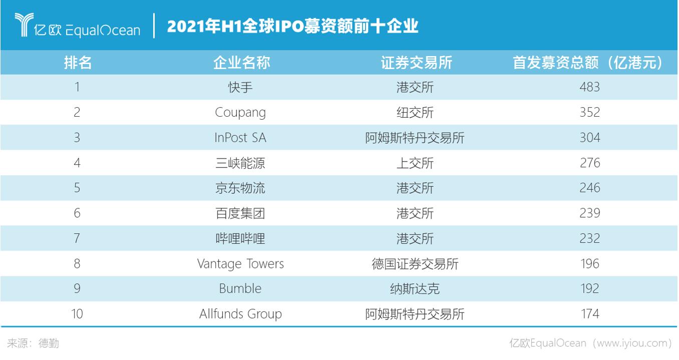 IPO最新动态热点解读，市场展望与市场反应