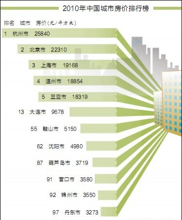 最新房价排名详解，购房步骤指南与排名分析