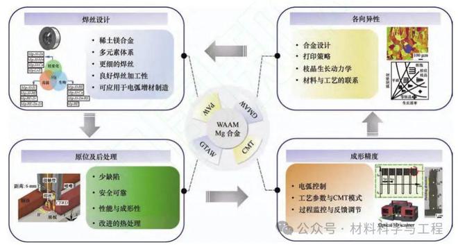 掌握镁知识，全面步骤指南最新更新版