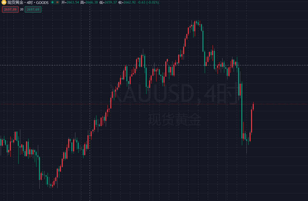 最新金价查询，科技引领金价触手可及