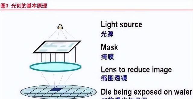 氟元素之旅，探寻内心平静的旅程