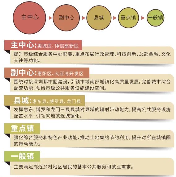 惠州最新规划，多维度思考下的城市发展展望