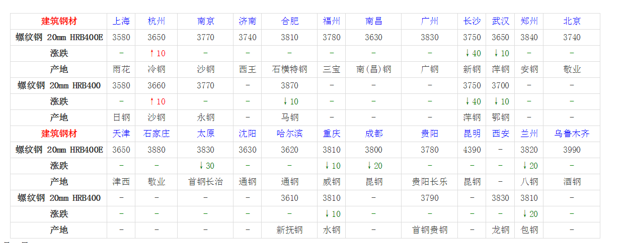 钢筋最新价格揭秘，探寻钢筋背后的温情故事