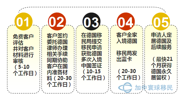 最新移民政策下的探索之旅