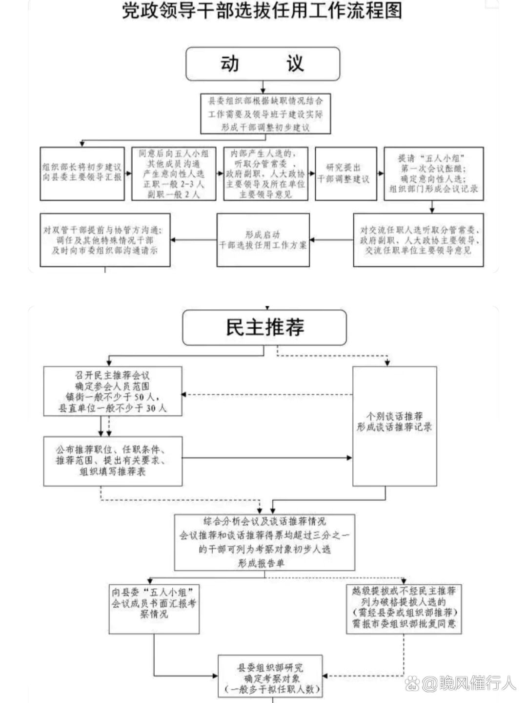 初学者与进阶用户指南