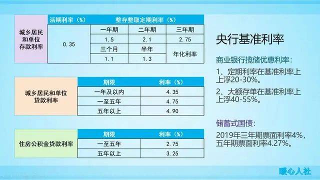 银行最新利率表解读、分析与展望，利率趋势及影响研究