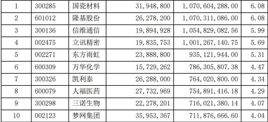 基金最新净值