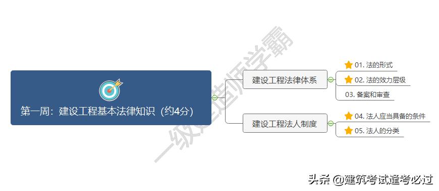 一建最新消息