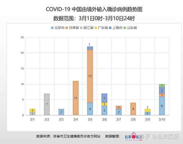 动态与文章汇总