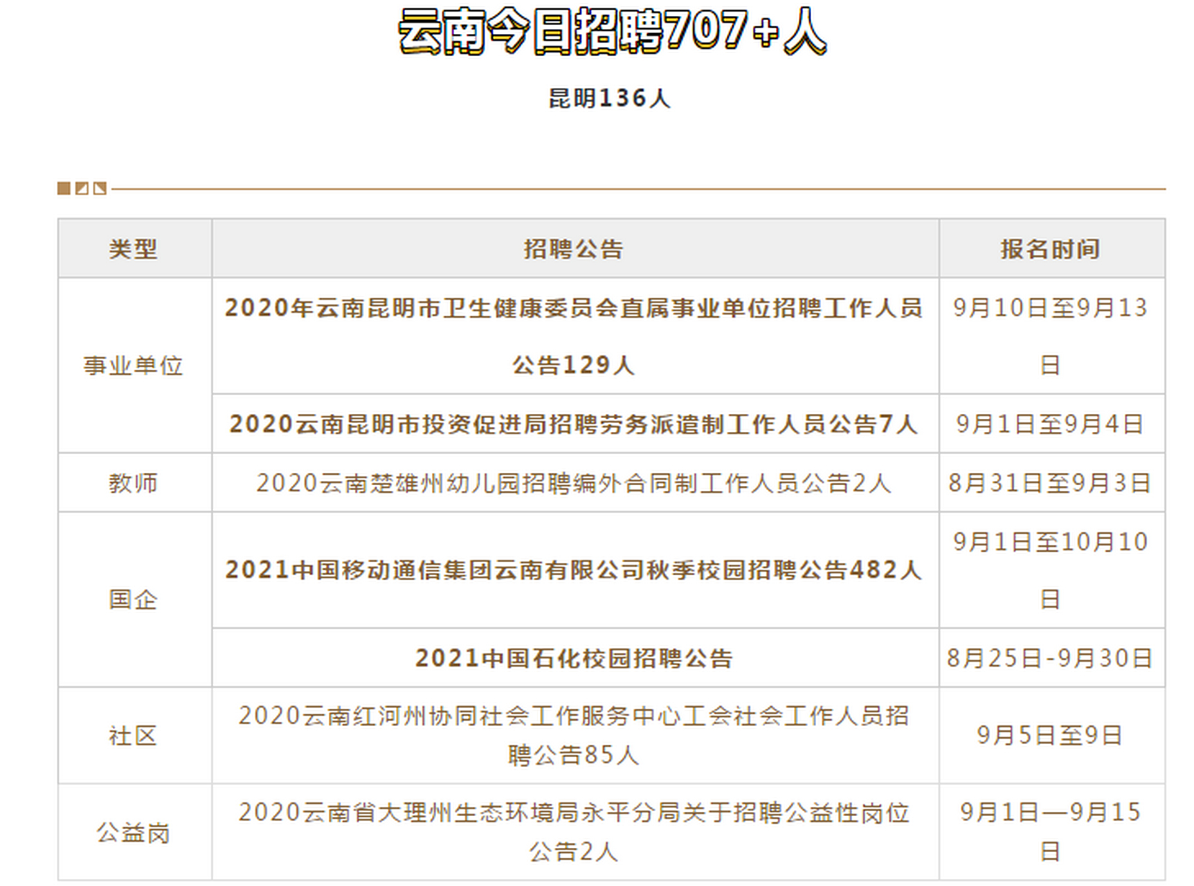 昆明最新招聘趋势深度解析与求职指南