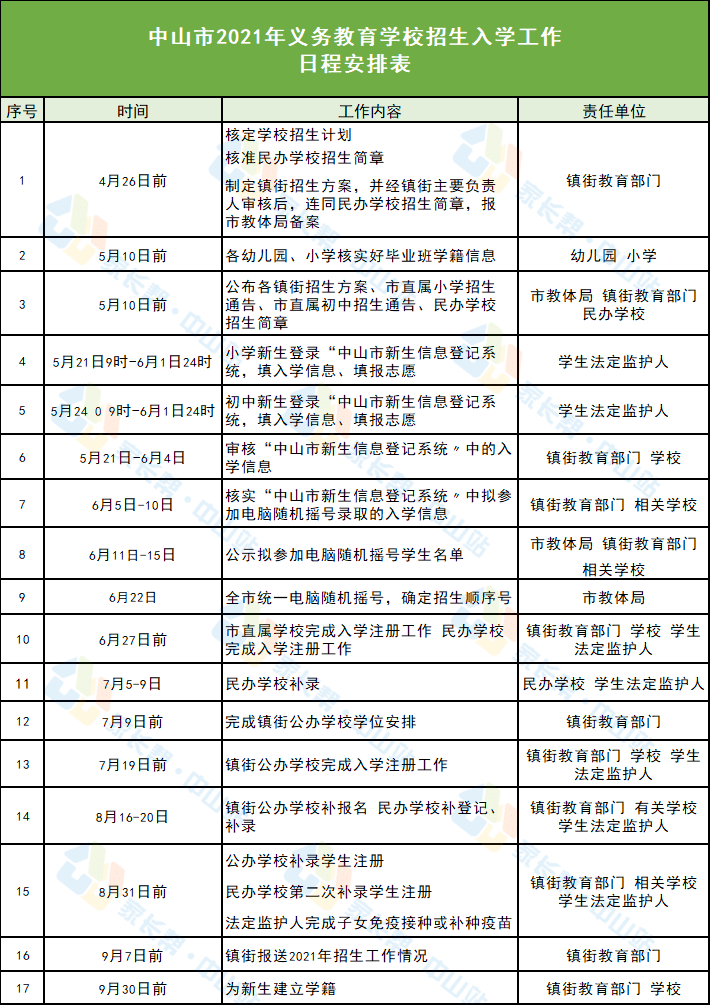 中山最新新闻动态，城市新动向与发展热点揭秘