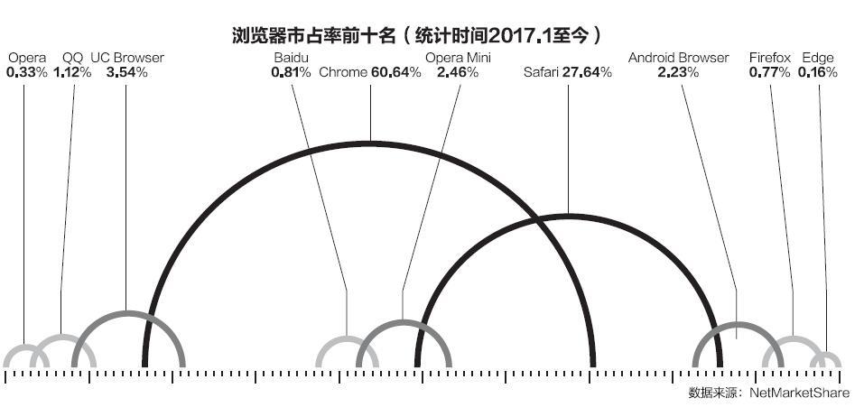 浏览器最新版，革新体验与技术创新