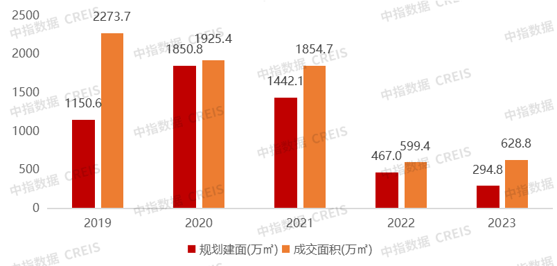 最新房产信息概览，市场趋势、热门区域与未来展望分析