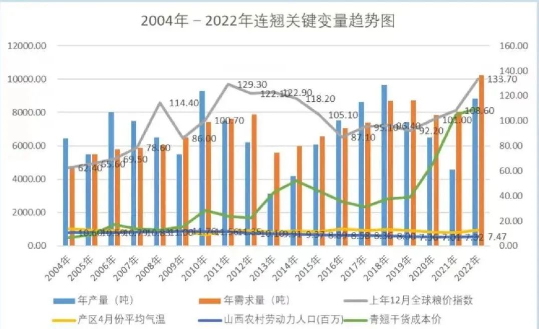 树脂最新价格概览，市场走势、影响因素与案例分析全解析