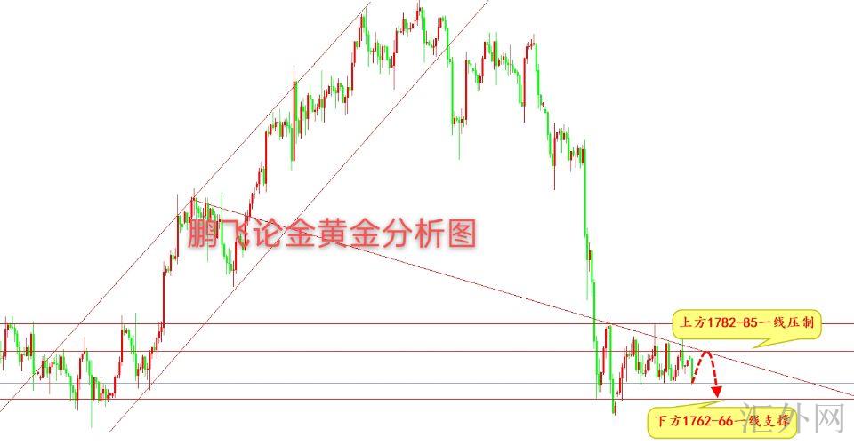 黄金走势分析最新，故事中的友情与黄金走势交织的洞察之旅