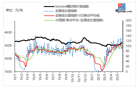 钢材最新报价及市场走势分析与前景预测