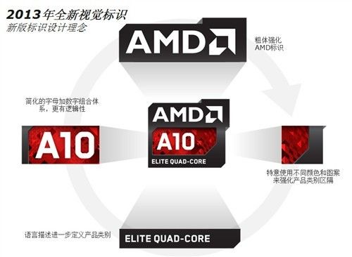 AMD最新技术突破，学习赋予的力量，不断超越自我