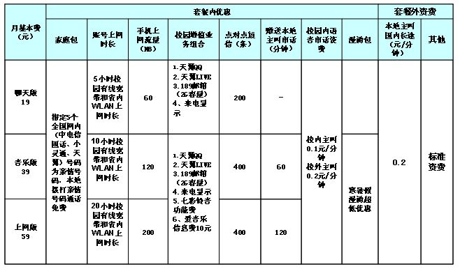 电信最新套餐