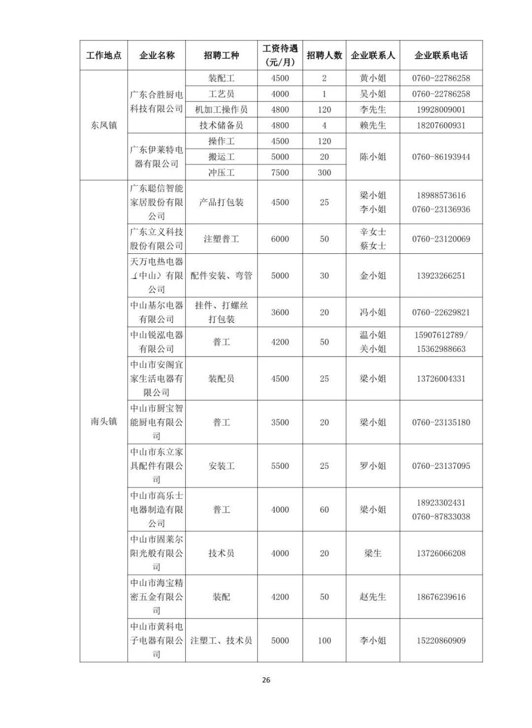 中山最新招聘信息探秘，小巷中的职业机遇与独特风味