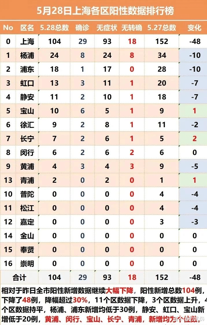 上海疫情最新情况更新，疫情动态关注🌸