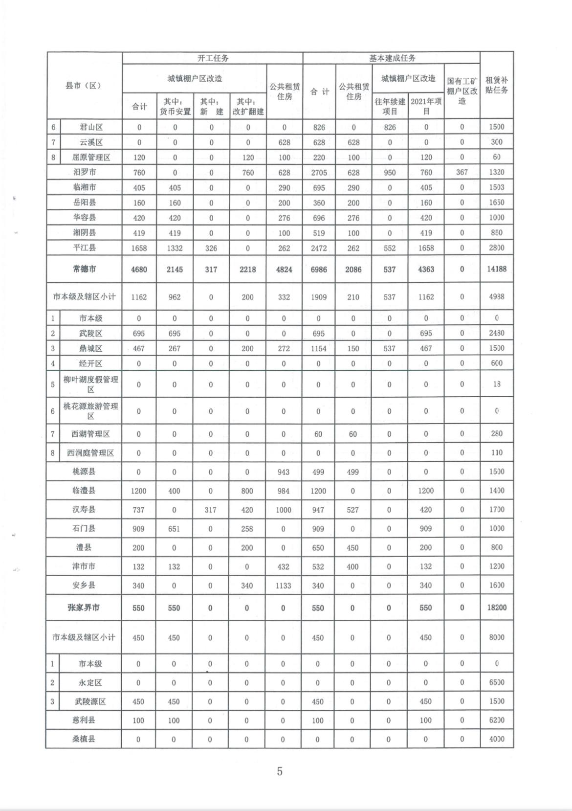 棚户区改造最新动态更新，最新消息汇总