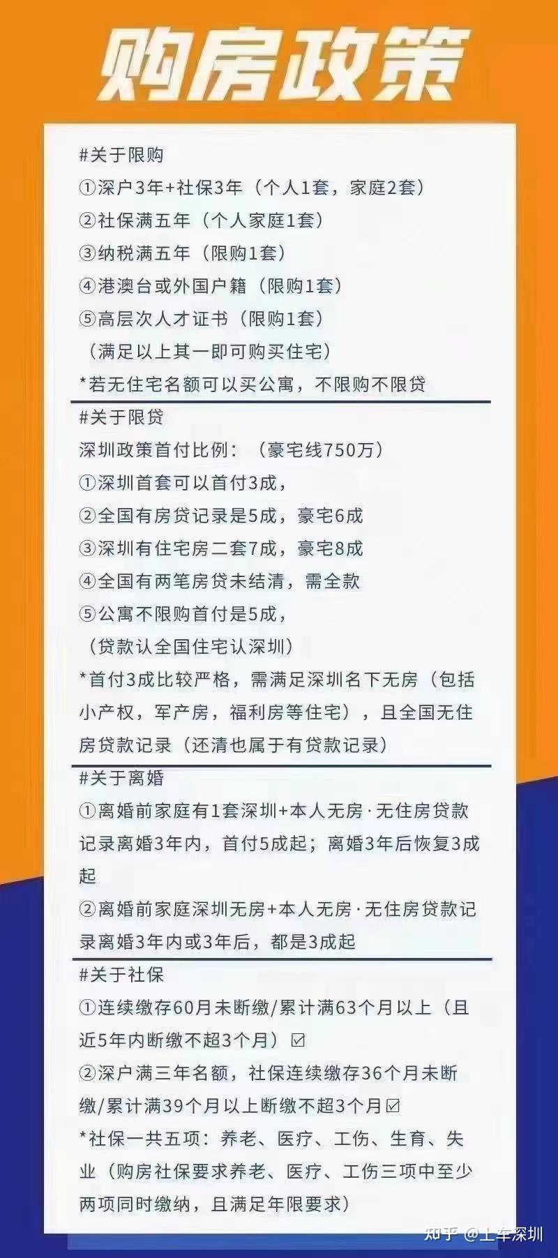 最新购房政策详解与指南