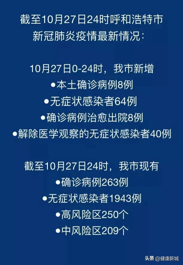 呼市最新疫情动态更新📰