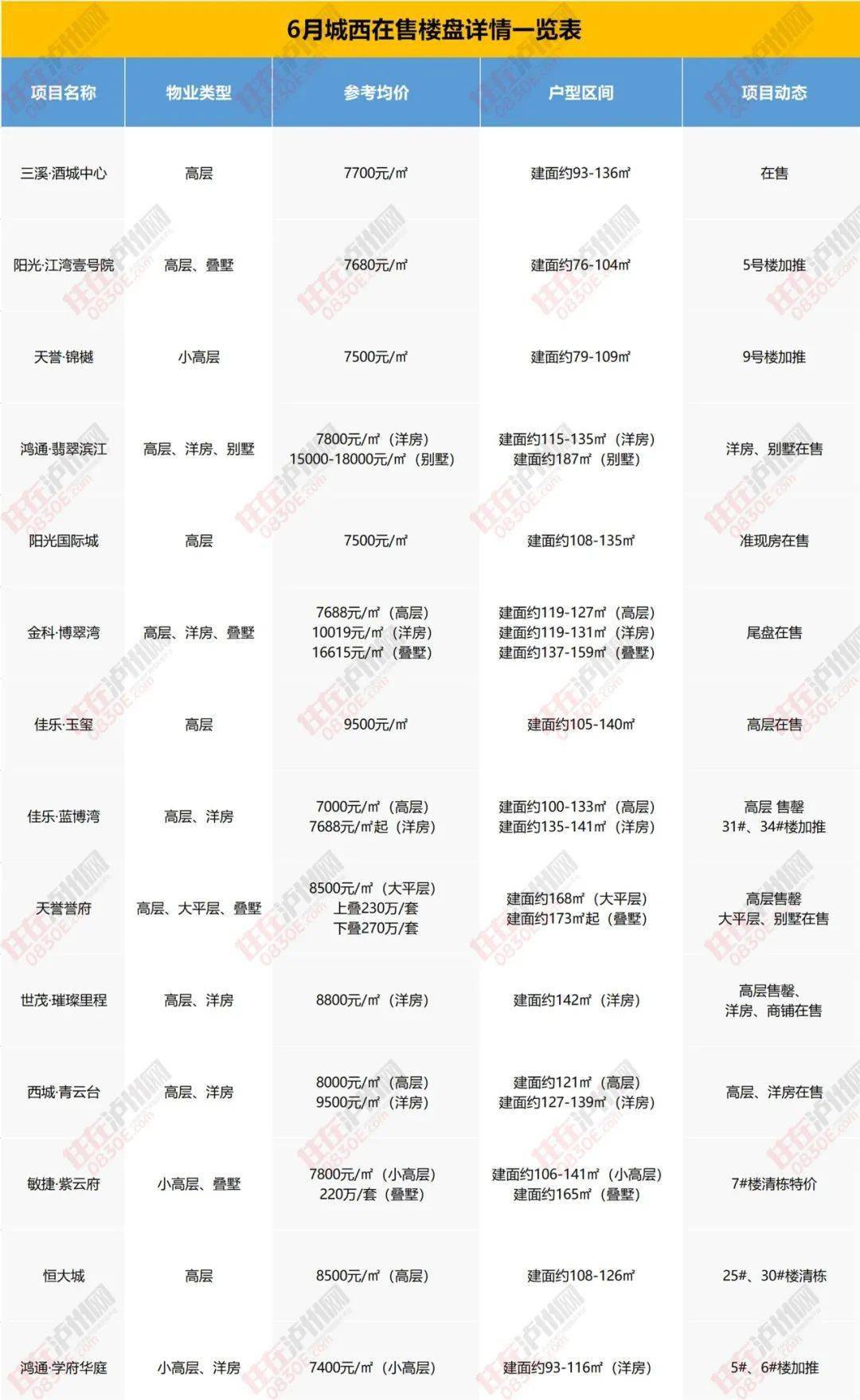 无锡最新房价概览，市场走势、购房指南与全面概览