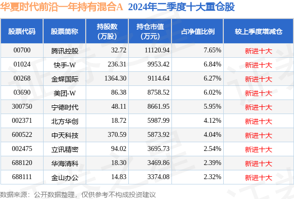 数字时代的网址变迁与脉络探索