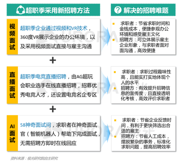 永康最新招聘，求职全流程指南详解