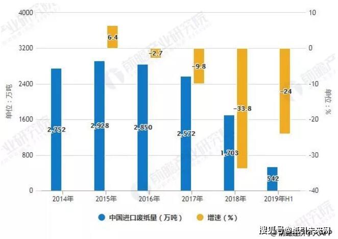 最新废纸价格走势揭秘，市场趋势、影响因素与行业洞察分析