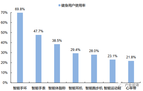 科技助力防疫