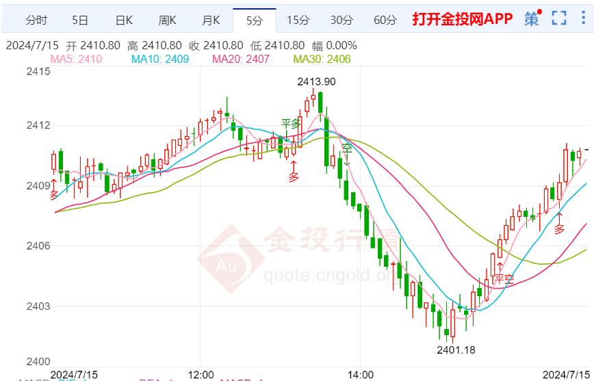 黄金走势最新动态与辉煌历程，特定领域及时代的辉煌回顾