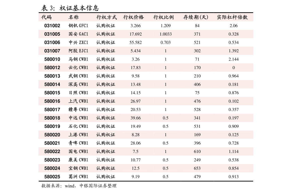 液化气价格获取指南