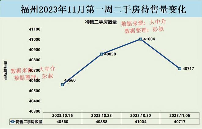 福州最新房价概览，市场走势及购房指南