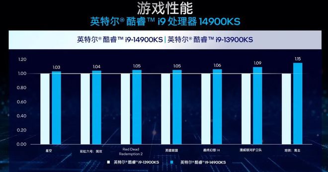 最新i5,最新i5，技术革新与未来展望