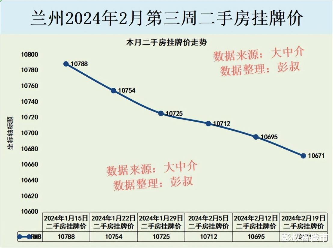 兰州最新房价详解与购房攻略指南