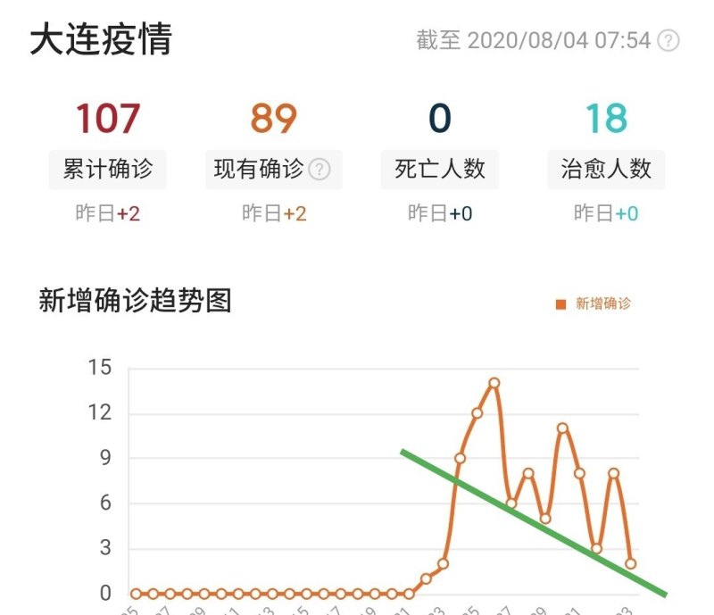 大连最新疫情动态及论述