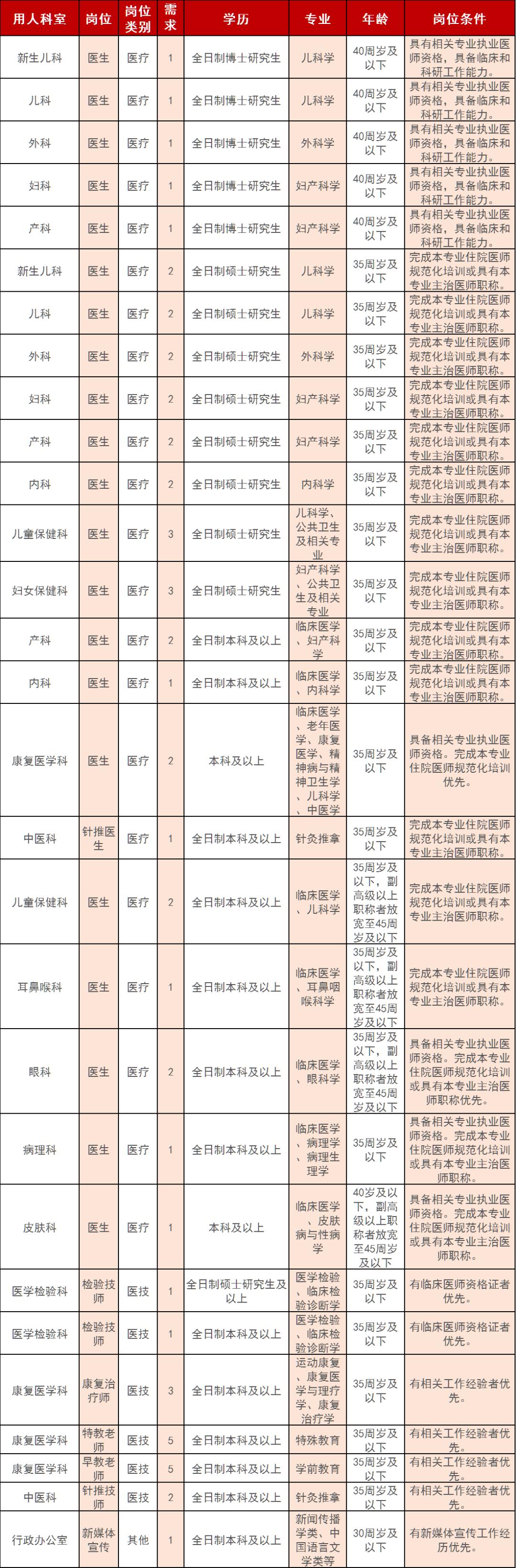 黄石最新招聘火热来袭，大揭秘🔥