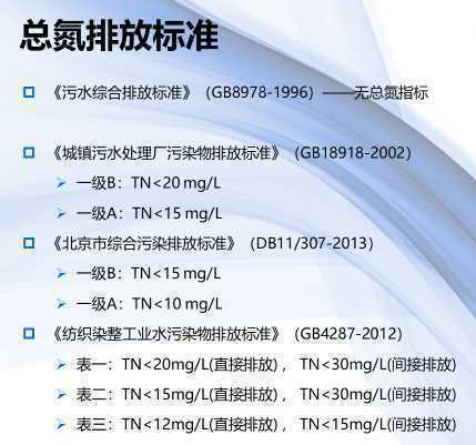 污水排放标准最新,🌟污水排放标准最新🌟