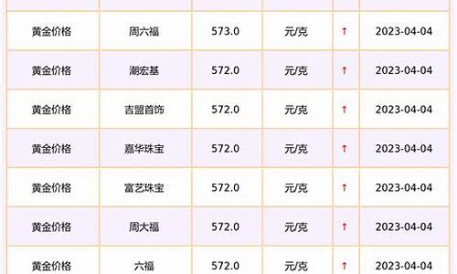 最新黄金价格表汇总，黄金投资新动向一网打尽📈🚀