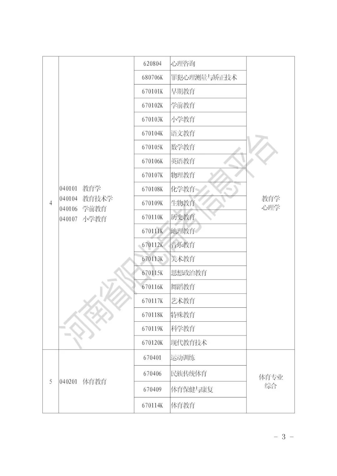 专升本最新动态，彩虹桥通向本科学历的跨越之路