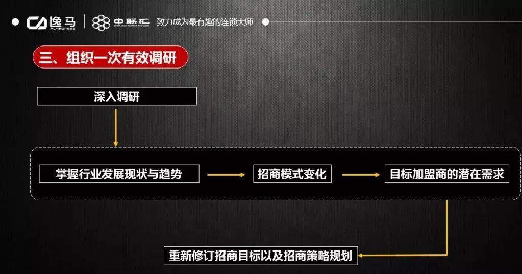 最新招商项目全流程指南，从入门到进阶的实用步骤解析